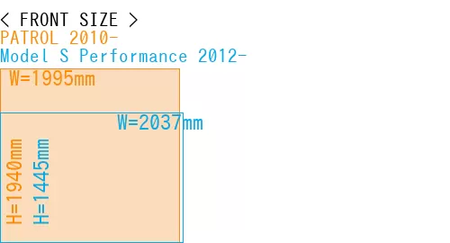 #PATROL 2010- + Model S Performance 2012-